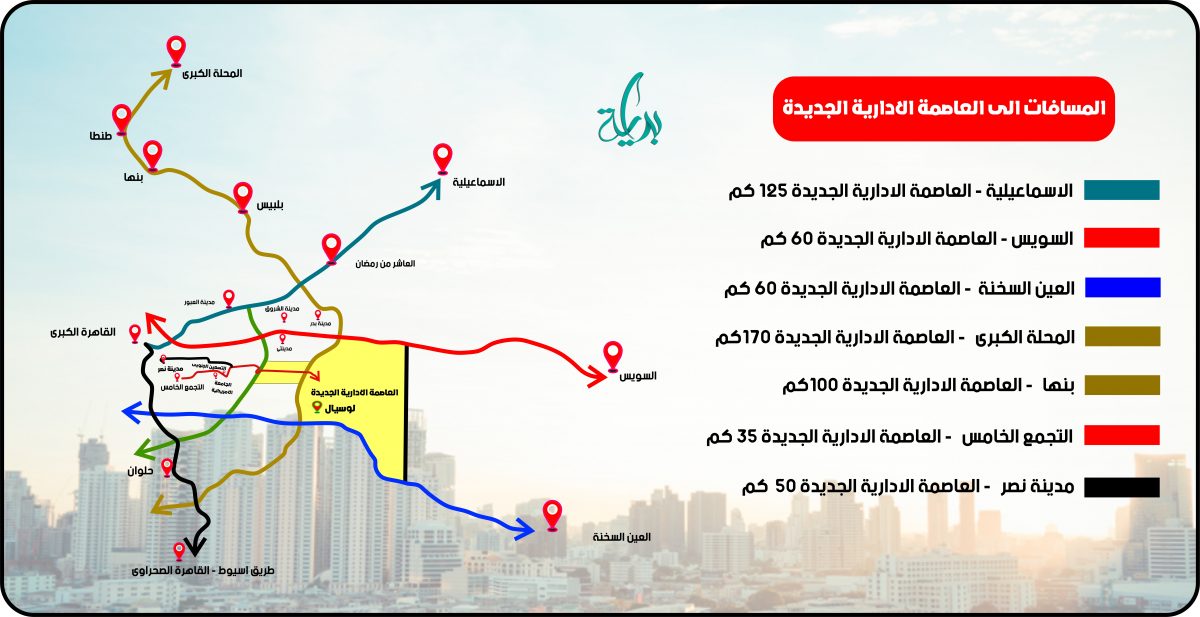 الطرق المؤديه لكمبوند لوسيال بالعاصمة الاداريه الجديده – جمعية بداية