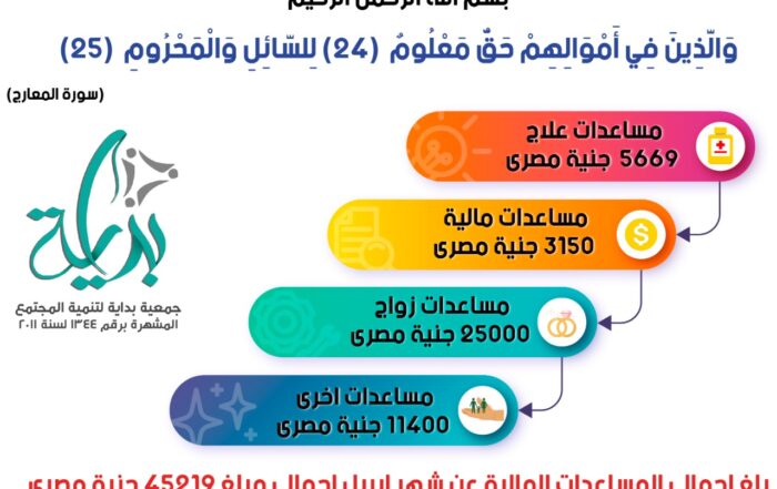 جمعية بداية – تقرير مساعدات بدايه الخير لشهر ابريل 2022