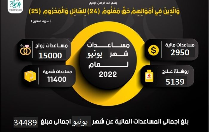 جمعية بداية – تقرير مساعدات بدايه الخير لشهر يونيو 2022