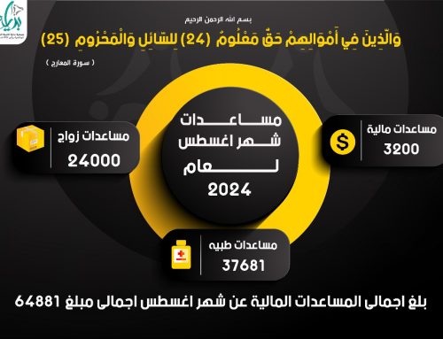 جمعية بداية – تقرير مساعدات بدايه الخير لشهر أغسطس 2024