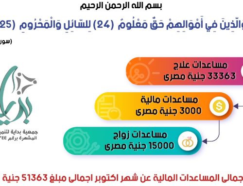 جمعية بداية – تقرير مساعدات بدايه الخير لشهر اكتوبر 2024